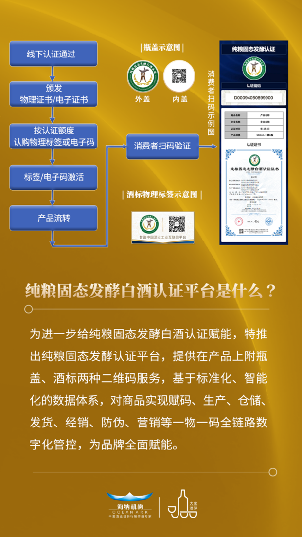 品质竞争加剧,纯粮固态发酵白酒证书+认证平台来了!