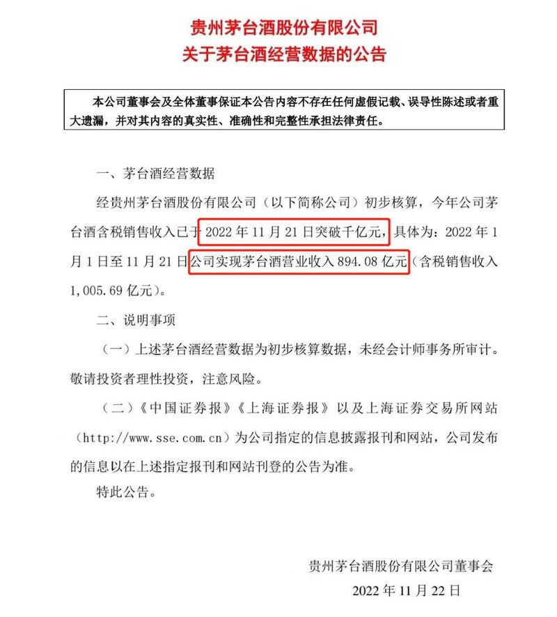 贵州茅台:茅台酒含税销售收入已突破千亿元