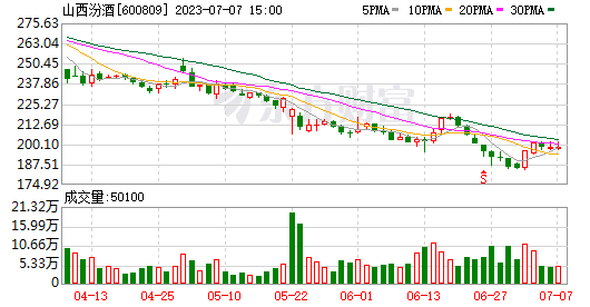 山西汾酒分红创历史新高 派现超40亿元