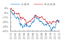 五粮液事件点评:守正创新启新程 和美与共谱新篇