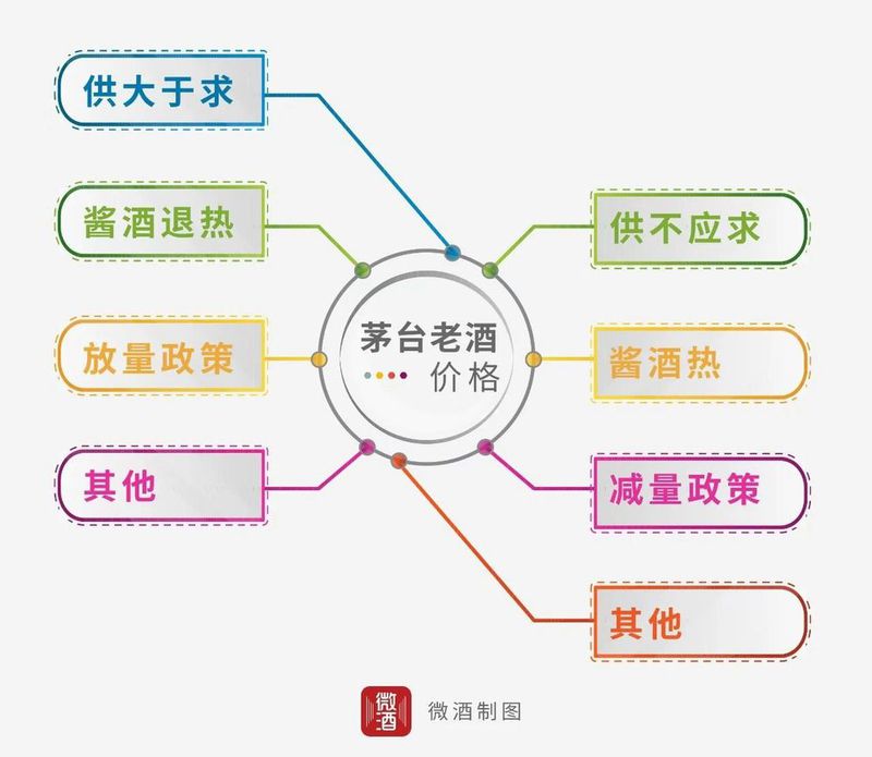 “起底”茅台老酒市场