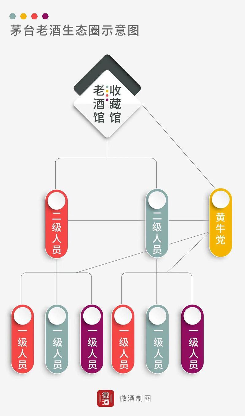 “起底”茅台老酒市场