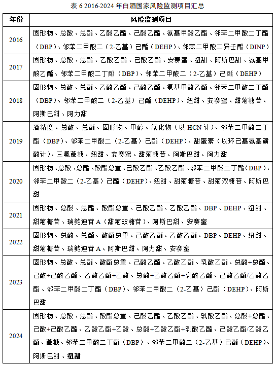 表6.png