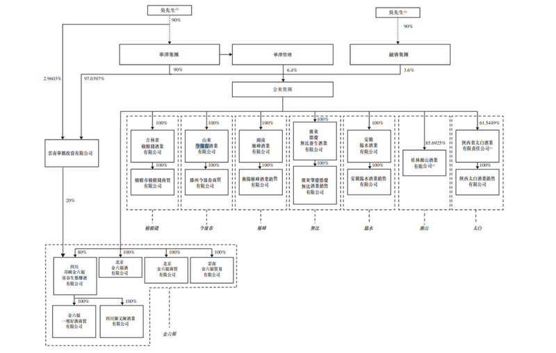 港股白酒第一股珍酒李渡已过聆讯 三年累计广告开支近16亿