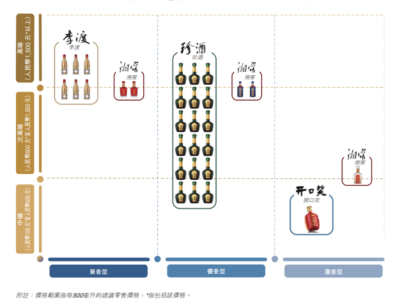 港股白酒第一股珍酒李渡已过聆讯 三年累计广告开支近16亿