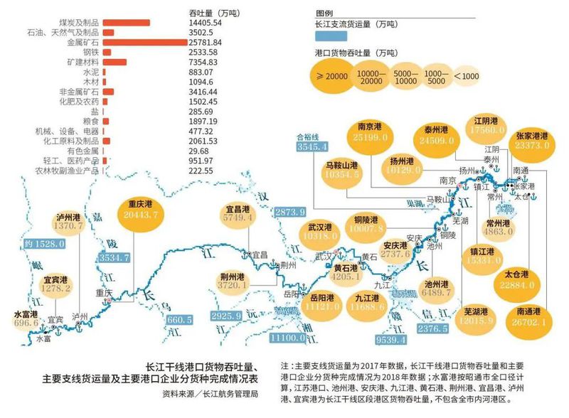 长江港口.jpg 图片