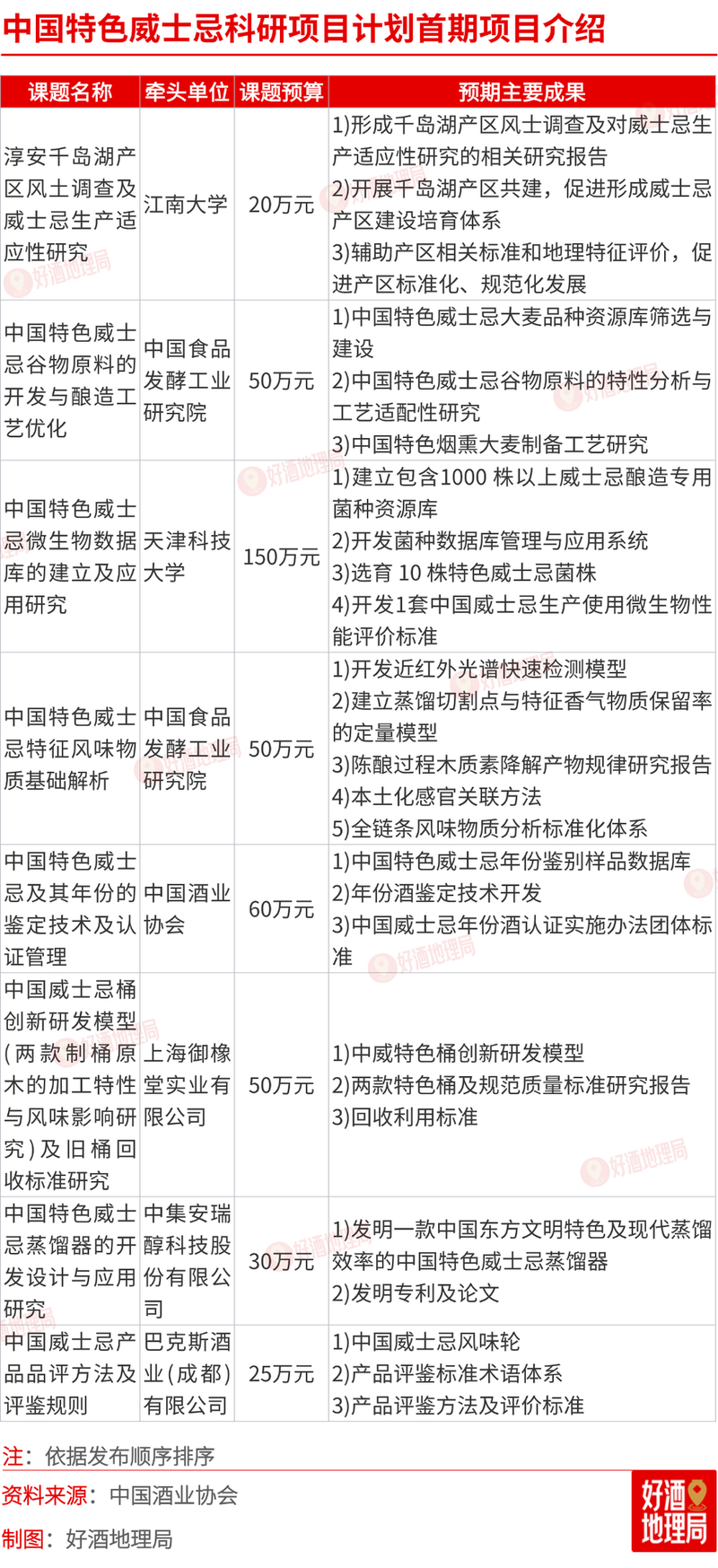 1-好酒地理局2025 (5).png