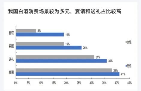 白酒收藏需求已超过自饮消费 收藏高端酒成主旋律