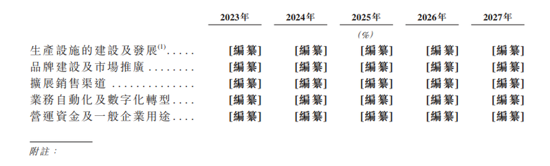 港股白酒第一股珍酒李渡已过聆讯 三年累计广告开支近16亿