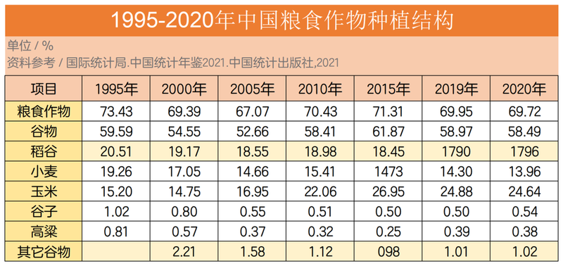 中国粮食作物播种面积.png 图片