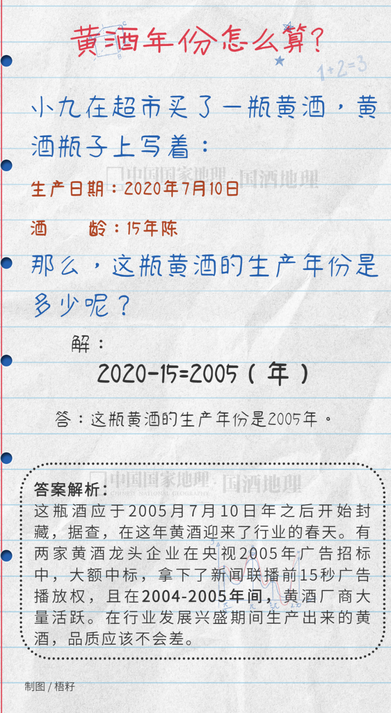 黄酒年份计算.png 图片