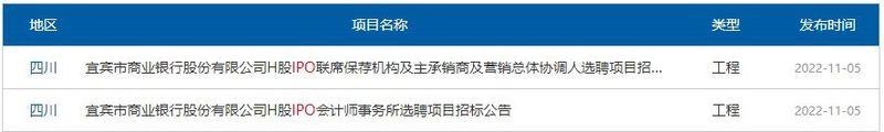 宜宾商行启动赴港上市计划 五粮液集团系第一大股东