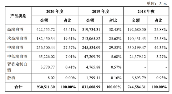 酱香增速到顶?郎酒首提兼香100亿目标