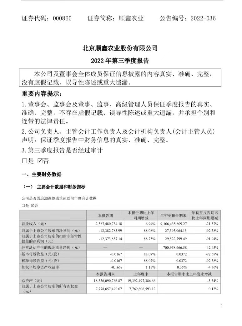 顺鑫农业第三季度净亏损1238.28万元,前三季度净利同比减少92.58%