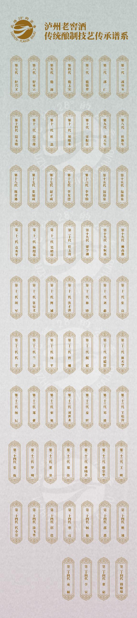 地脉、文脉、血脉、菌脉,成就川酒浓香 ——纪念1573国宝窖池群持续不间断酿造450周年