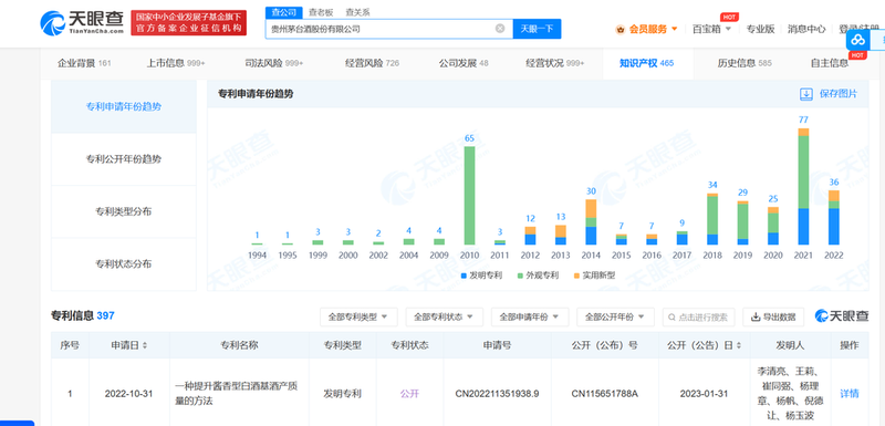 茅台称新专利提升了酱香型白酒总产量