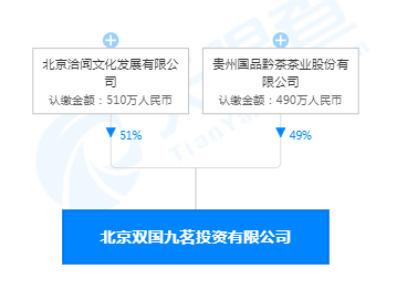 茅台成功转让双国九茗51%股权 退出股东行列