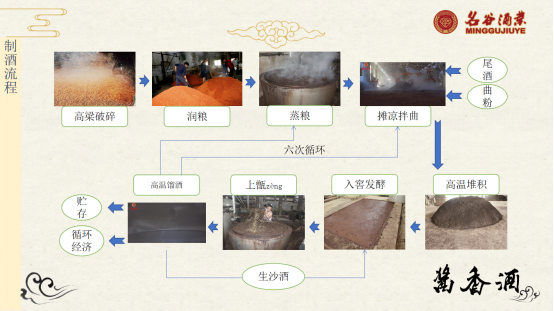酱香型白酒制酒流程.png 酱香型白酒制酒流程.png