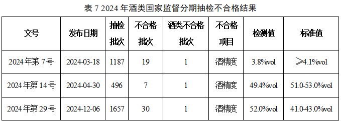 表7.png