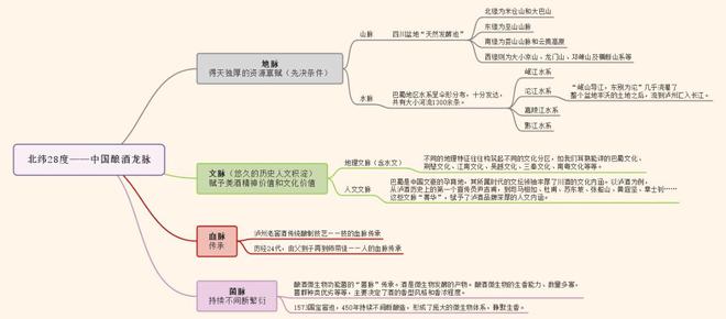 地脉、文脉、血脉、菌脉,成就川酒浓香 ——纪念1573国宝窖池群持续不间断酿造450周年