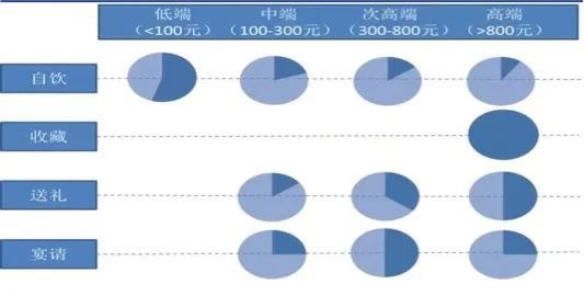 白酒收藏需求已超过自饮消费 收藏高端酒成主旋律