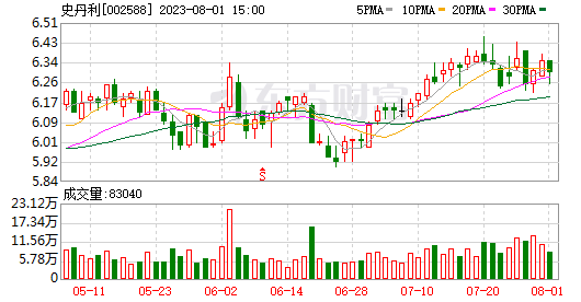 贵州一白酒签梅西代言 签约费不明 公司背靠化肥龙头史丹利
