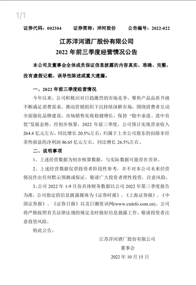 洋河股份：前三季度预计营业收入264.4 亿元左右，同比增长 20.5%左右