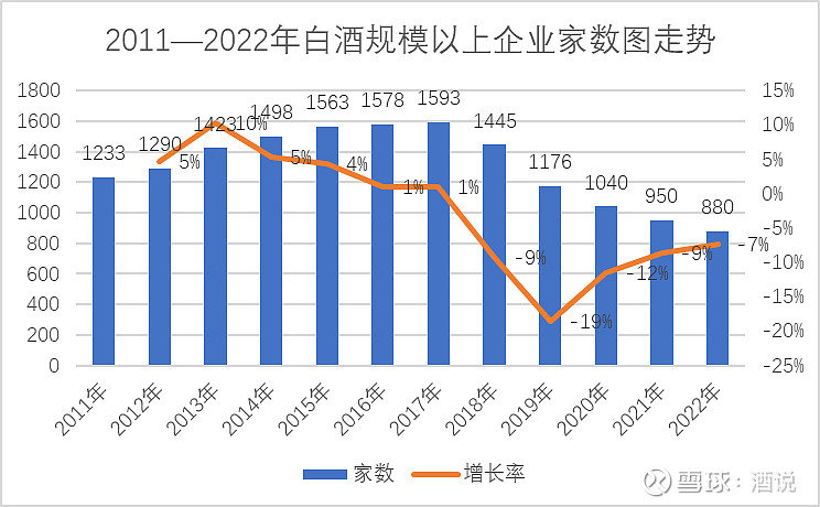 九大研判 洞察2023年白酒发展走向 | 酒业趋势前瞻