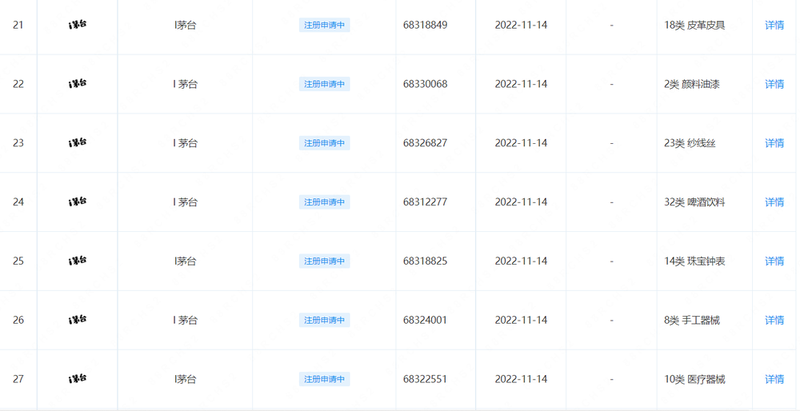 茅台再次申请多个“I茅台”商标