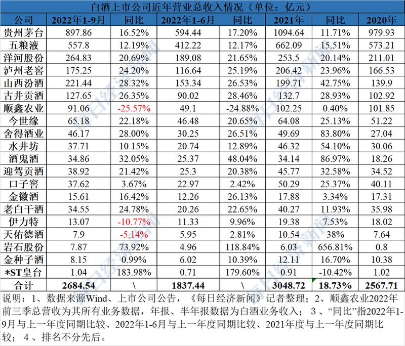 习酒、郎酒新进入 下一个是古井贡？白酒200亿军团扩容 资本将是行业竞争新推手
