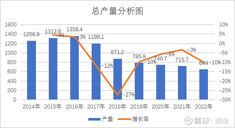 九大研判 洞察2023年白酒发展走向 | 酒业趋势前瞻