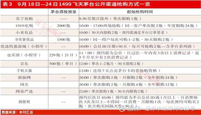 茅台联营产品“叫停”，双节飞天仍“一瓶难求”
