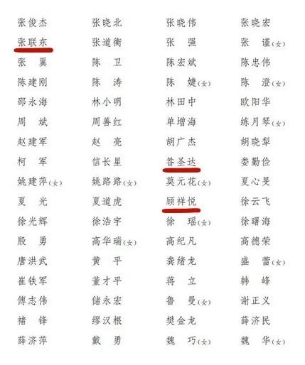 茅台、五粮液、洋河、古井、今世缘、江苏综艺董事长等人入选新一届全国人大代表