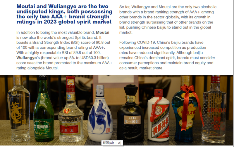 茅台以497.43亿美元第八次蝉联BF2023年全球烈酒品牌价值榜榜首 同比增长16%