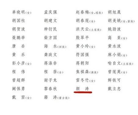 茅台、五粮液、洋河、古井、今世缘、江苏综艺董事长等人入选新一届全国人大代表