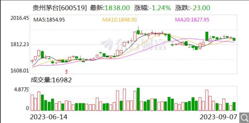 瑞幸：酱香拿铁原料断货 将再向茅台采购飞天茅台酒