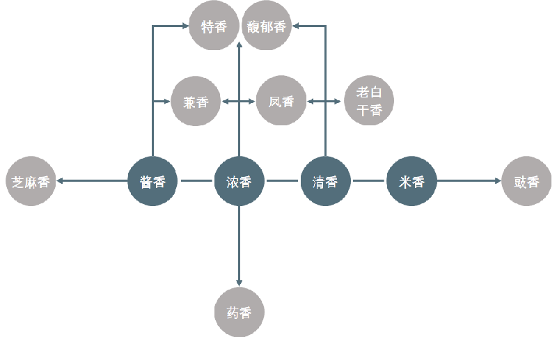 川酒风物丨窖为酒之魂，读懂窖池，你就读懂了中国白酒