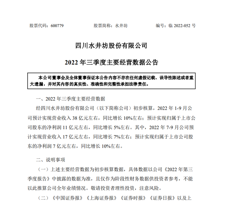 水井坊：1-9月预计营收约38 亿元，同比增长约 10%
