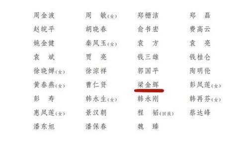 茅台、五粮液、洋河、古井、今世缘、江苏综艺董事长等人入选新一届全国人大代表