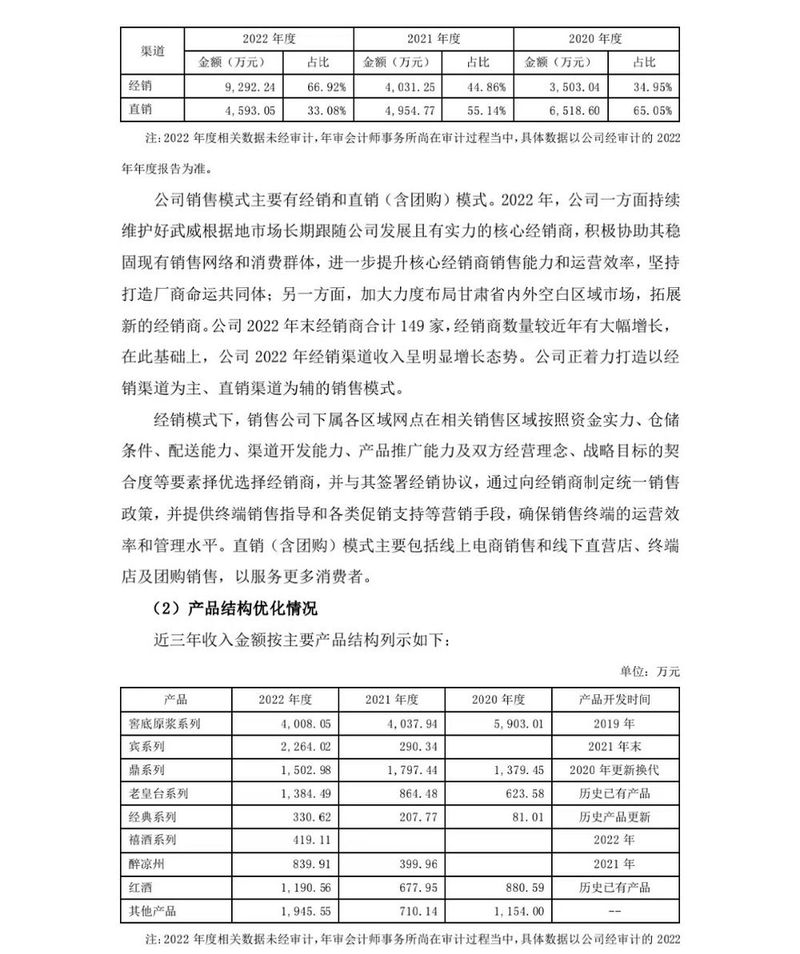 皇台酒业回复关注函：消费持续回暖为白酒成长提供更广阔空间