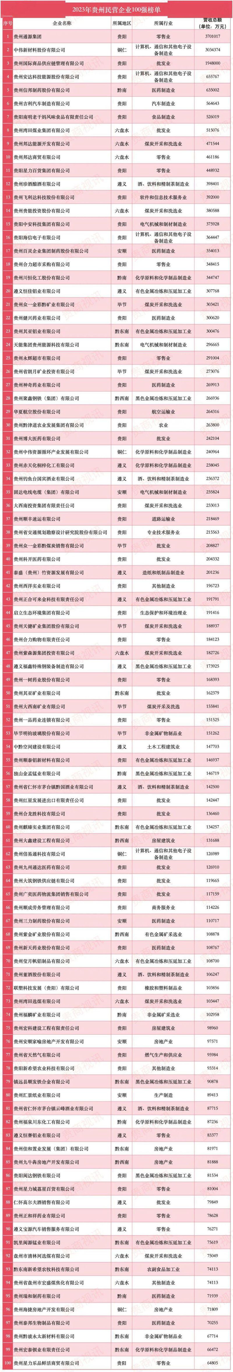 入列3大“100强”榜单，茅台保健酒业再显超强发展势能！