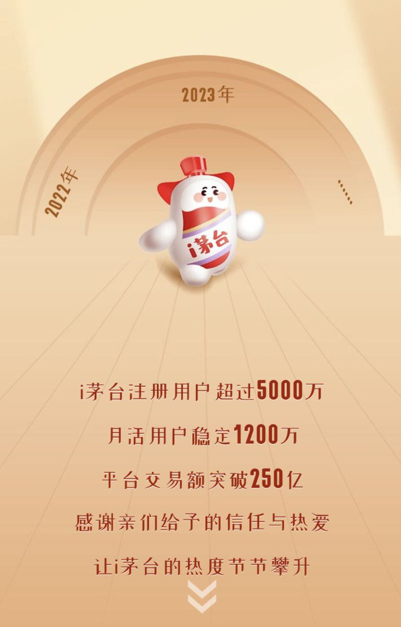 “i茅台”今年已投放2578万瓶酒，平台累计交易额达400亿