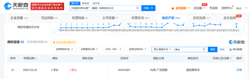 茅台新注册13个“茅小凌”相关商标 涉及啤酒、皮具、健身、方便食品等7类