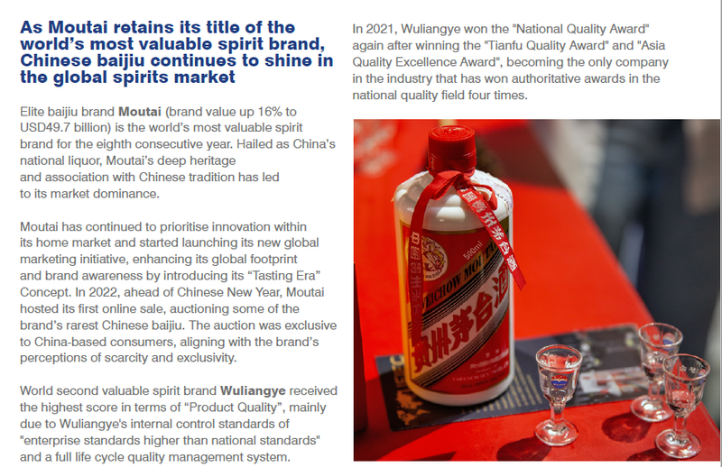 茅台以497.43亿美元第八次蝉联BF2023年全球烈酒品牌价值榜榜首 同比增长16%