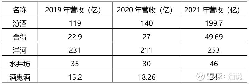 九大研判 洞察2023年白酒发展走向 | 酒业趋势前瞻