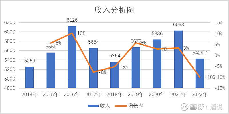 九大研判 洞察2023年白酒发展走向 | 酒业趋势前瞻