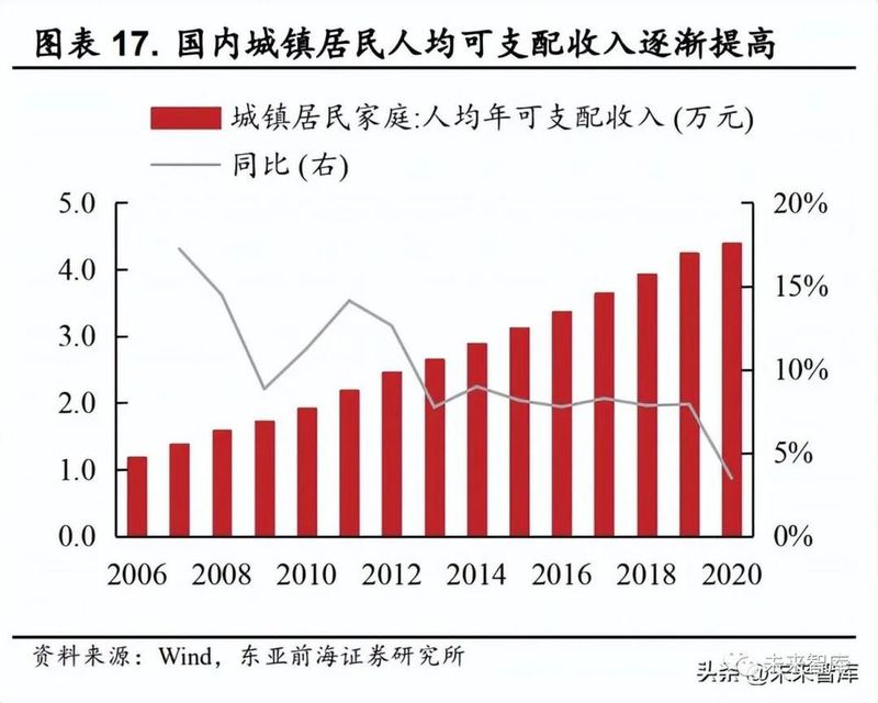 消费研究：白酒板块高端趋向稳定 次高端有望迎来复苏