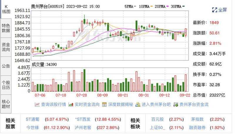 “酱香”创投来了！茅台又一大动作