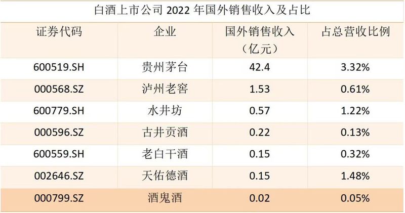 白酒出海，新周期下觅新增量