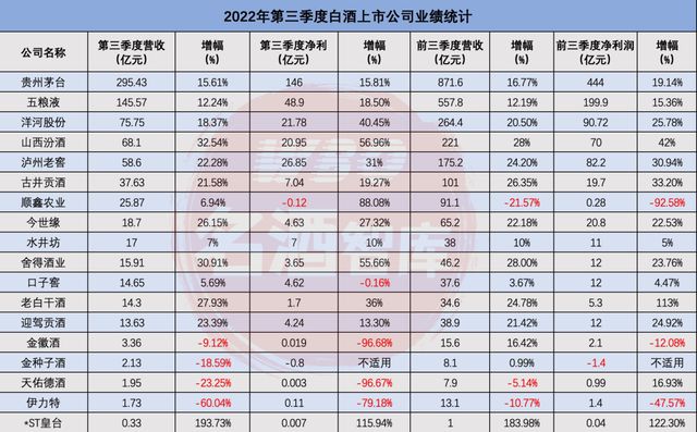 白酒上市公司股票有哪些 (白酒上市公司名单)